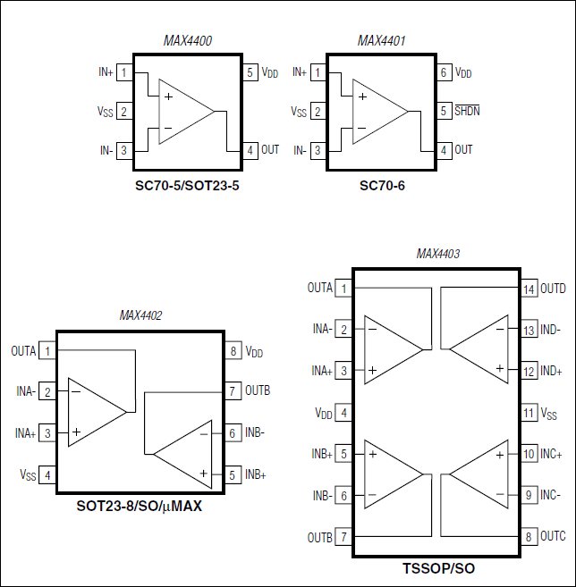 MAX4401͵·ͼ