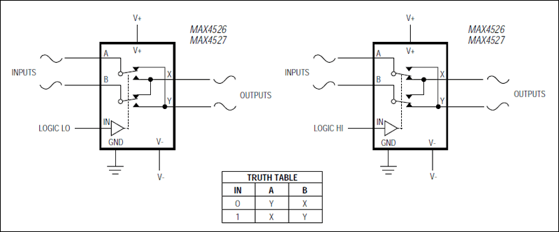 MAX4527͵·ͼ