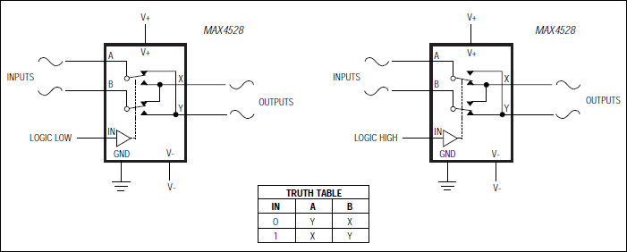 MAX4528͵·ͼ