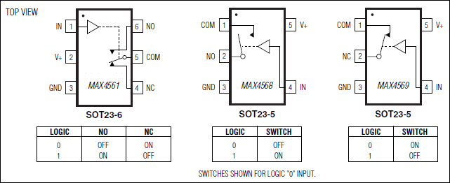MAX4569典型电路框图