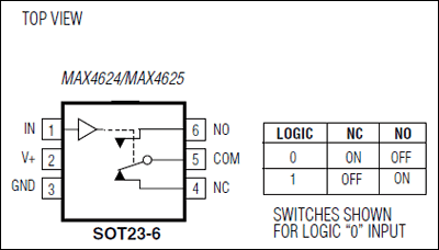 MAX4624典型电路框图