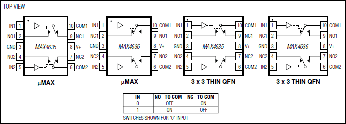 MAX4635͵·ͼ