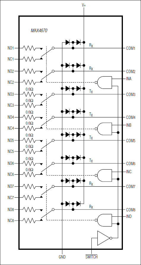 MAX4670͵·ͼ