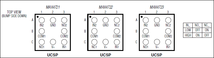 MAX4723͵·ͼ