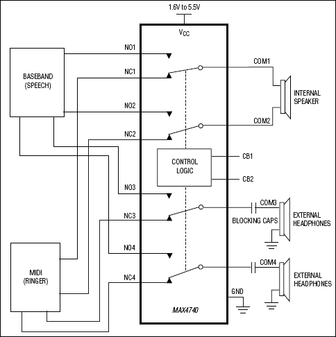 MAX4740|MAX4740H͵·ͼ