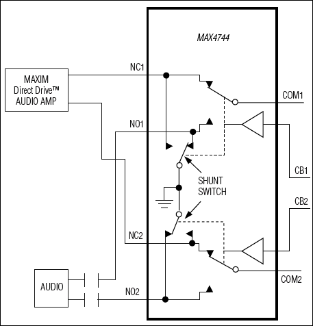 MAX4744|MAX4744H͵·ͼ