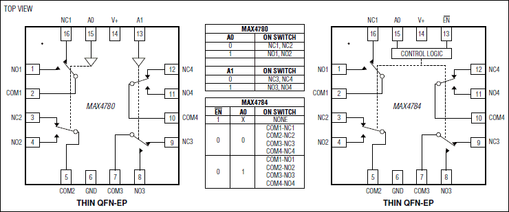 MAX4780͵·ͼ