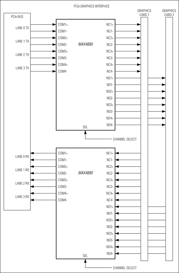 MAX4889典型电路框图