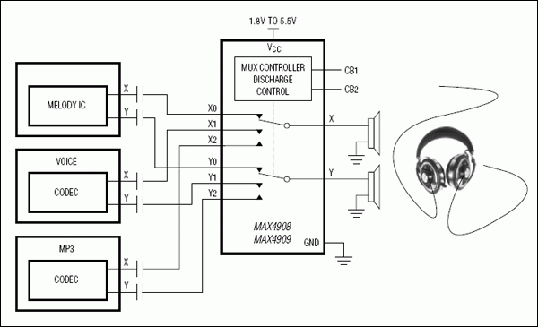 MAX4909͵·ͼ