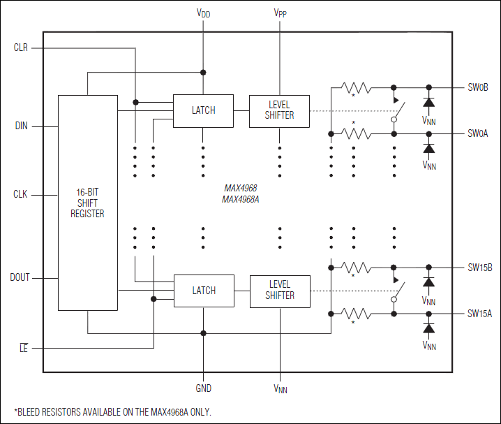 MAX4968|MAX4968A͵·ͼ