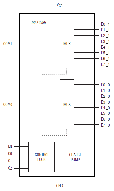 MAX4999͵·ͼ