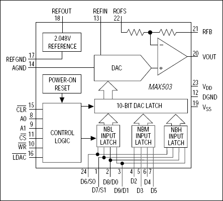 MAX503͵·ͼ