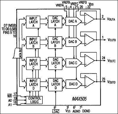 MAX505͵·ͼ