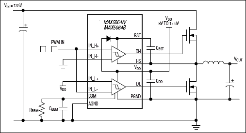 MAX5064A|MAX5064B典型电路框图