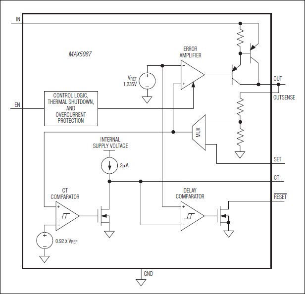 MAX5087A|MAX5087B͵·ͼ