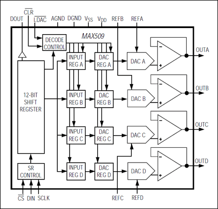 MAX510͵·ͼ