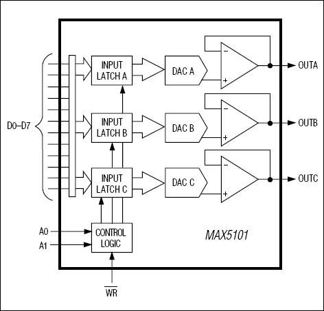 MAX5101͵·ͼ