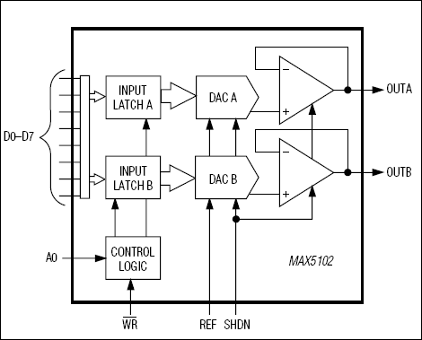 MAX5102͵·ͼ