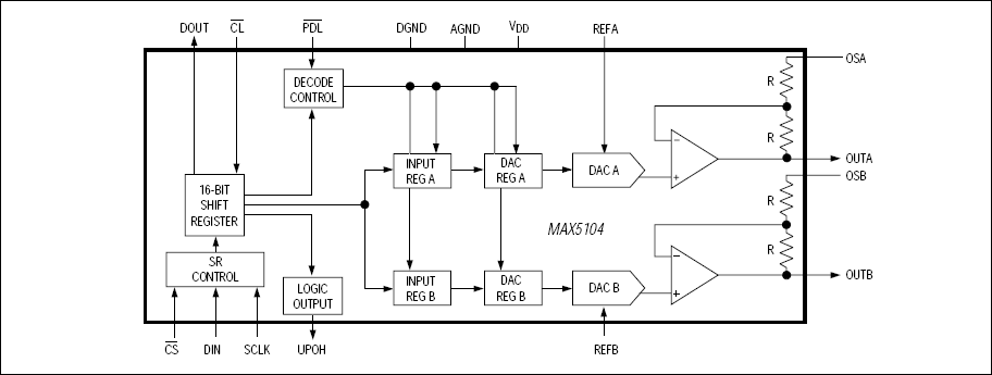 MAX5104͵·ͼ