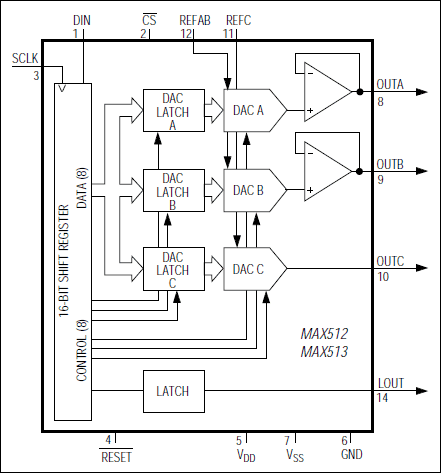 MAX512͵·ͼ