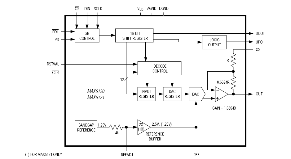 MAX5120͵·ͼ