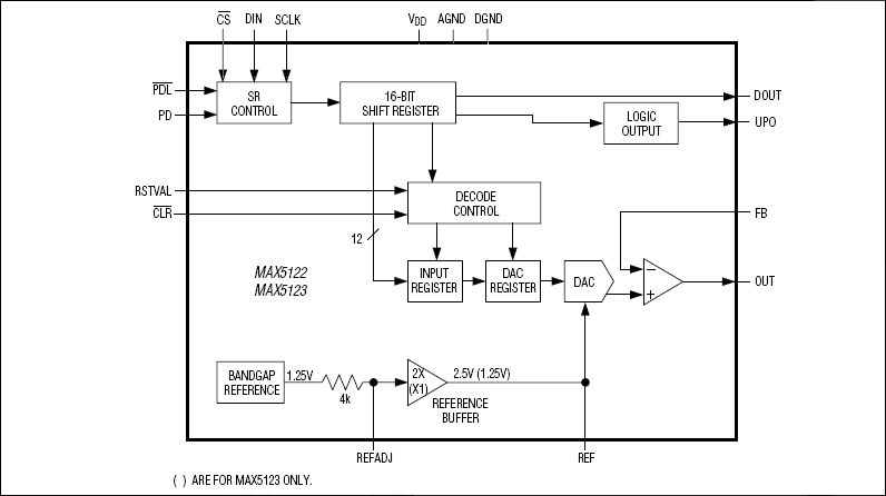 MAX5122͵·ͼ