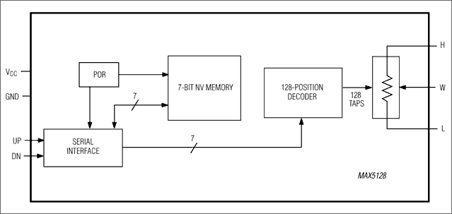 MAX5128͵·ͼ