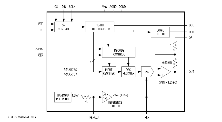 MAX5130͵·ͼ