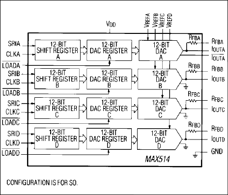 MAX514͵·ͼ