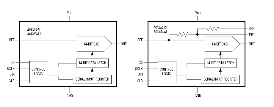 MAX5142͵·ͼ