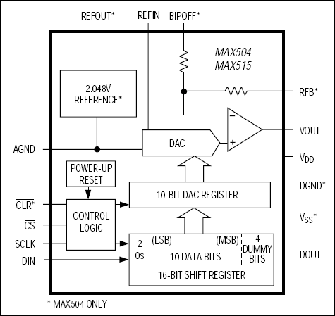 MAX515͵·ͼ