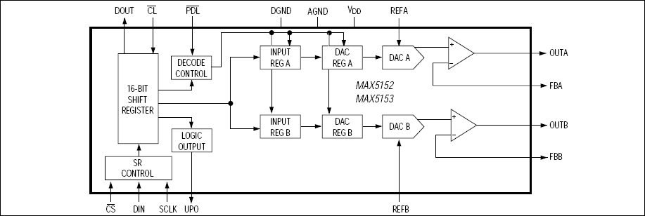 MAX5152͵·ͼ