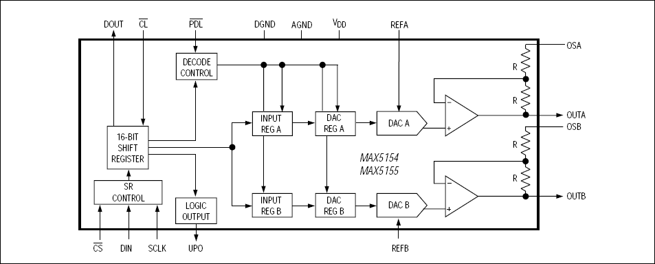 MAX5154͵·ͼ