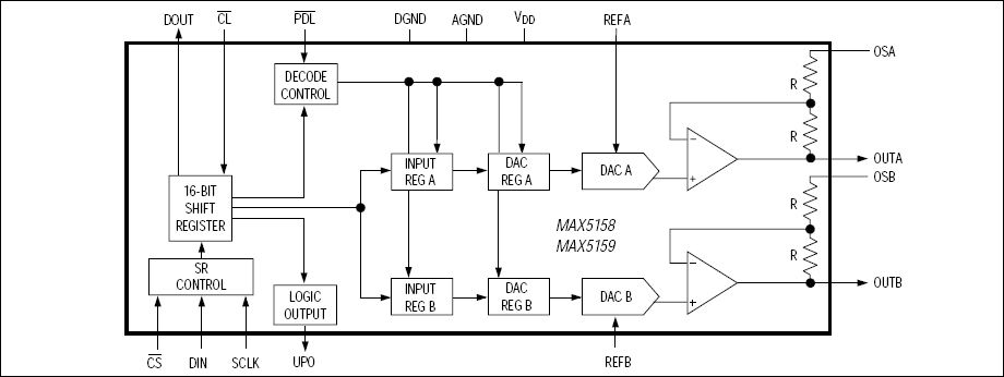 MAX5159͵·ͼ