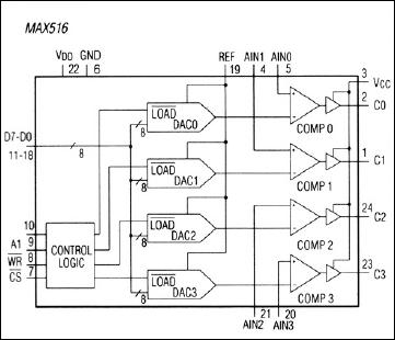 MAX516͵·ͼ