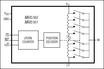 MAX5161͵·ͼ