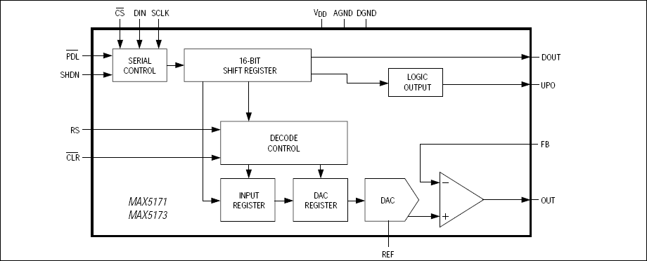 MAX5171͵·ͼ