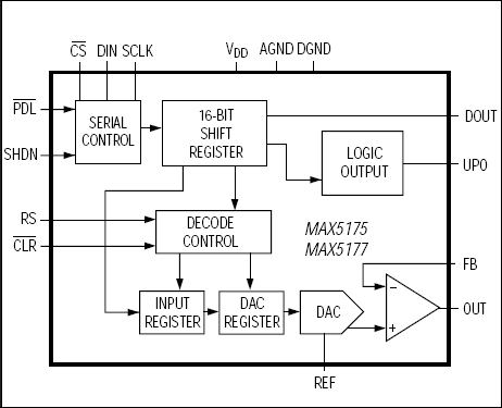 MAX5177͵·ͼ