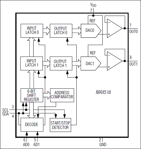 MAX518͵·ͼ