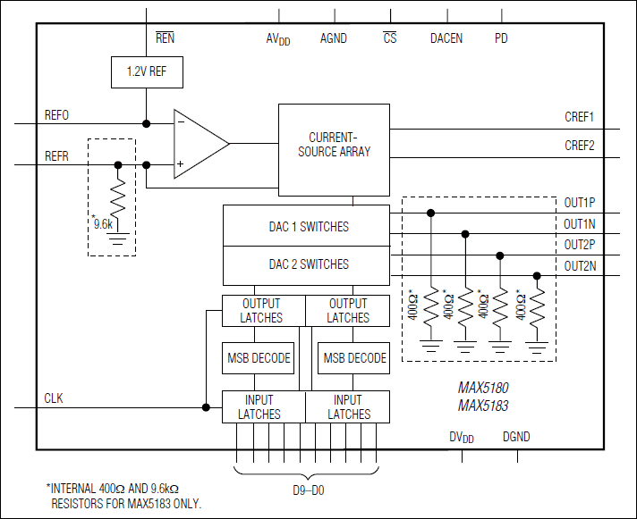 MAX5180͵·ͼ