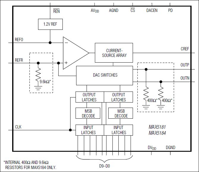 MAX5181͵·ͼ