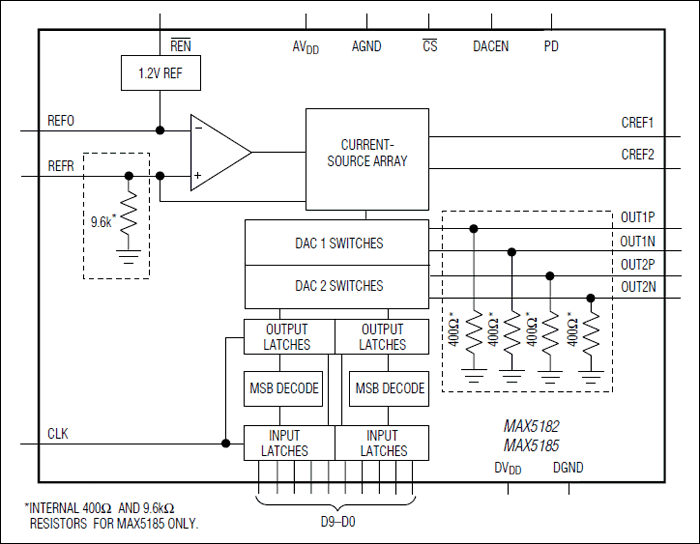 MAX5182͵·ͼ