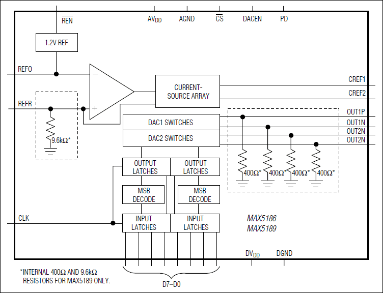 MAX5186͵·ͼ