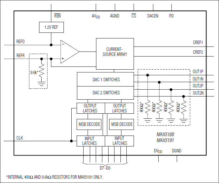 MAX5188͵·ͼ