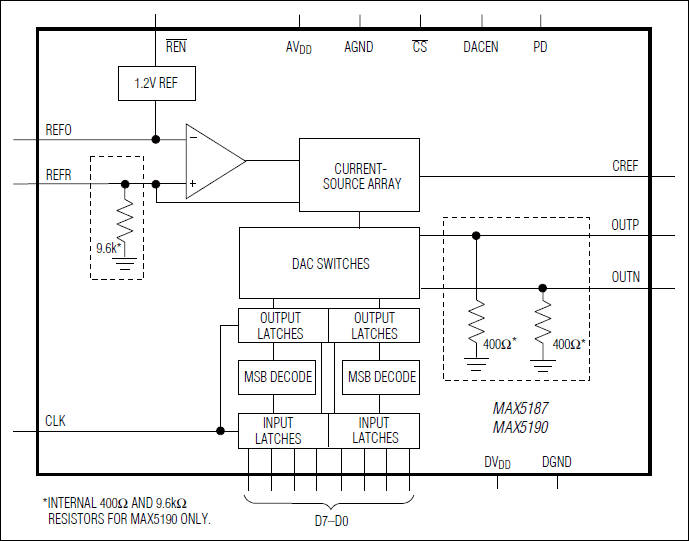 MAX5190͵·ͼ