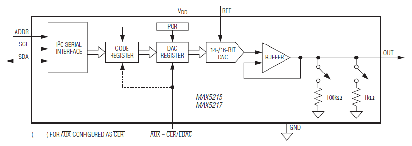 MAX5215͵·ͼ