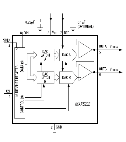 MAX5222͵·ͼ