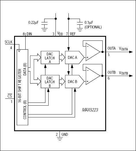 MAX5223͵·ͼ