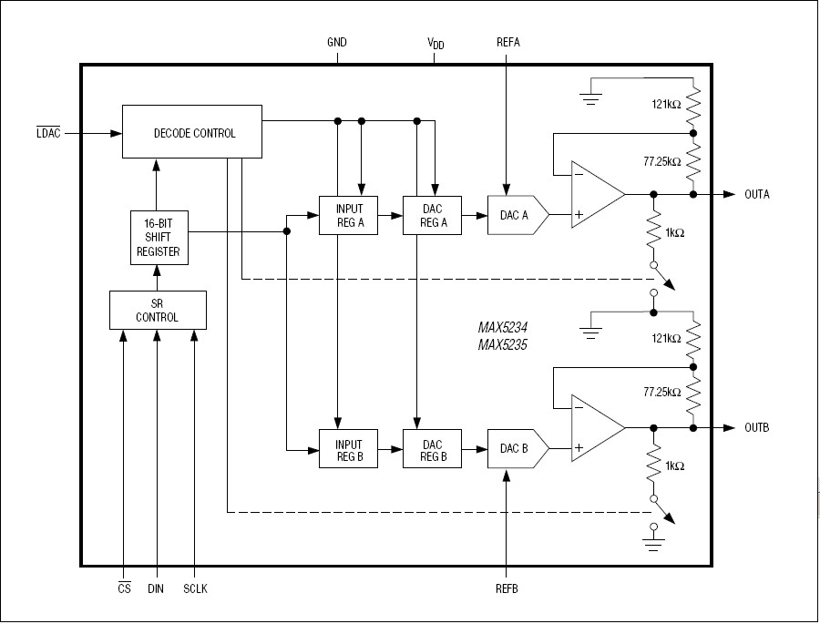 MAX5234͵·ͼ