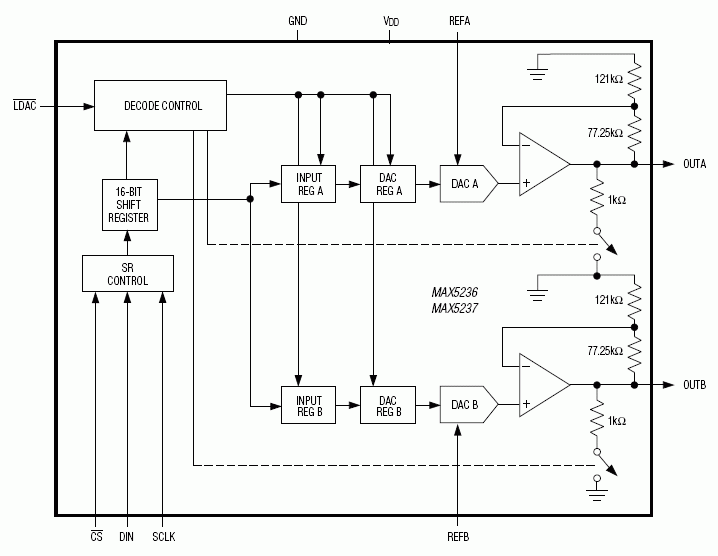 MAX5236͵·ͼ